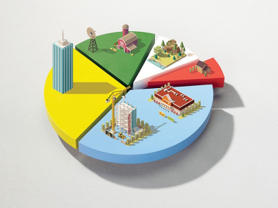 A pie chart representing real estates.